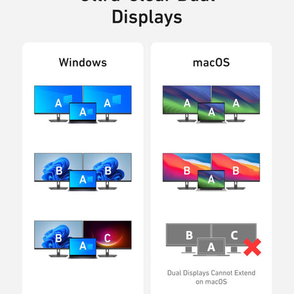 Anker <b>565</b> USB - C Hub (11 - in - 1) Grey