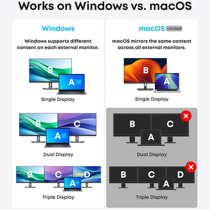 Anker <b>575</b> USB - C Docking Station (13 - in - 1) Black