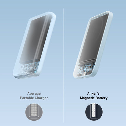 Anker <b>621</b> Magnetic Battery (MagGo) Misty Blue