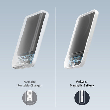 Anker <b>621</b> Magnetic Battery (MagGo) Dolomite White