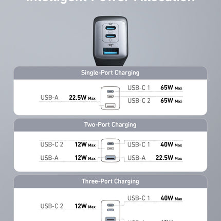 Anker <b>735</b> Charger (Nano II 65W) Black