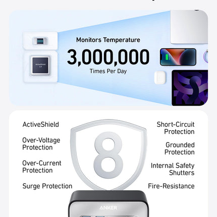 Anker Charging Station (7 - in - 1, 100W) Black Stone