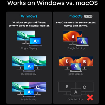 Anker Prime Charging Docking Station (14 - in - 1, Dual Display, 160W)