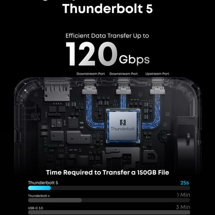 Anker Prime TB5 Docking Station 14-in-1 8K Thunderbolt 5