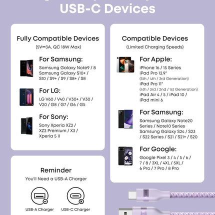 Anker USB - A to USB - C Cable (3 ft/6 ft, Upcycled - Braided) Violet