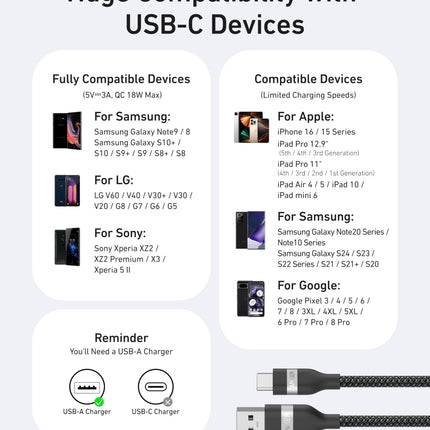 Anker USB - A to USB - C Cable (3 ft/6 ft, Upcycled - Braided) Black