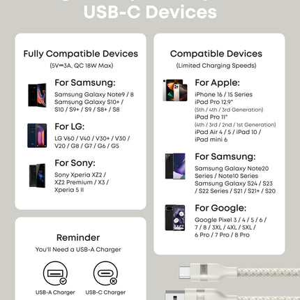 Anker USB - A to USB - C Cable (3 ft/6 ft, Upcycled - Braided) White